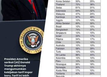 Ini Daftar Lengkap Tarif Dagang Presiden AS Trump ke Semua Negara